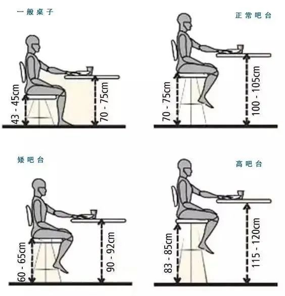 人体工程学尺寸